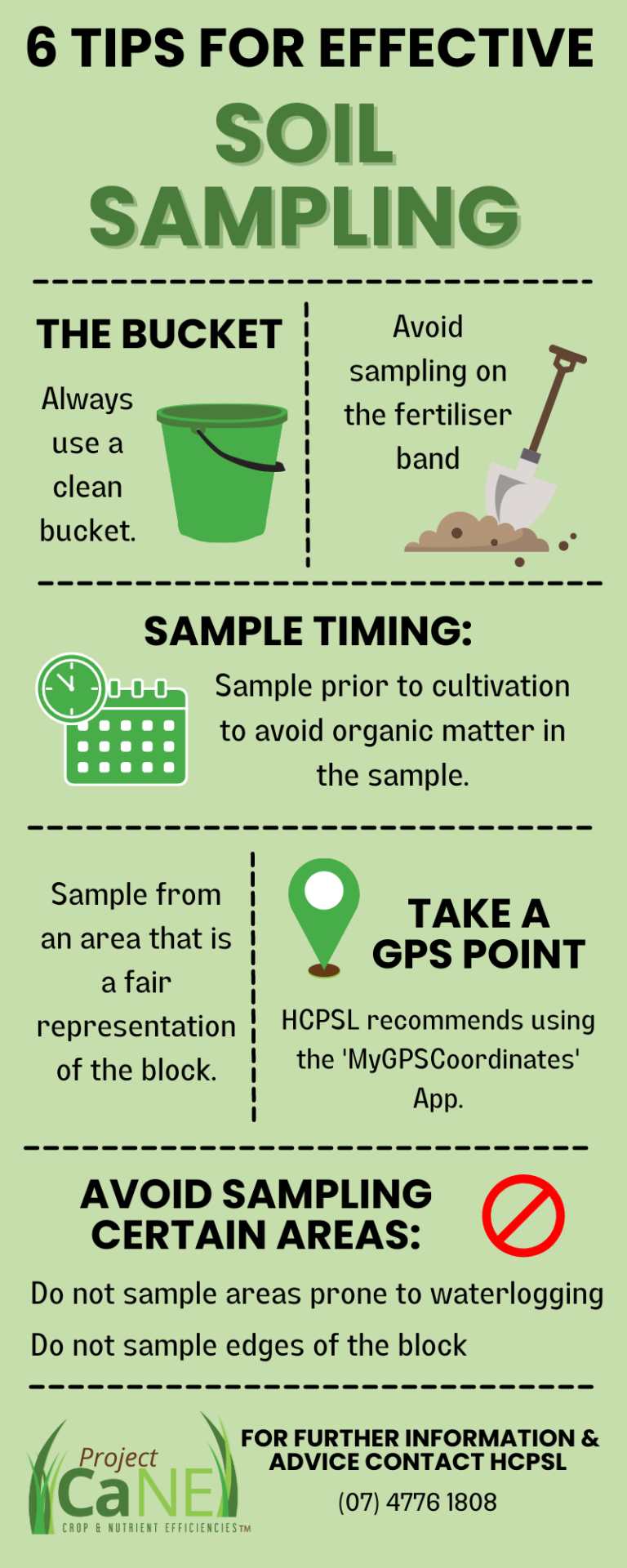 Soil and Nutrient Management HCPSL